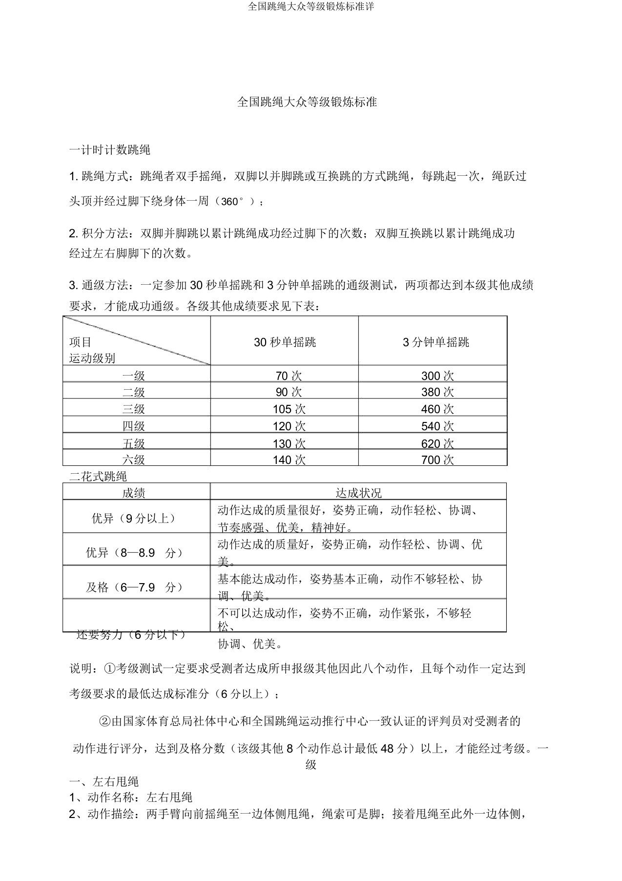 全国跳绳大众等级锻炼标准详