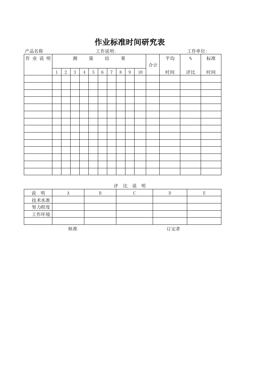 作业标准时间研究表