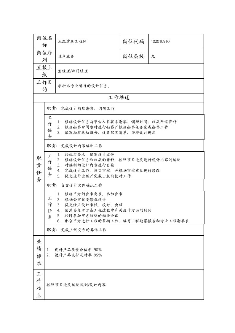 精品文档-102010910