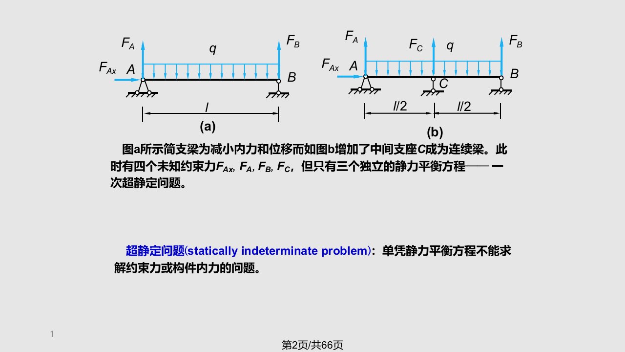 材料力学I第六章