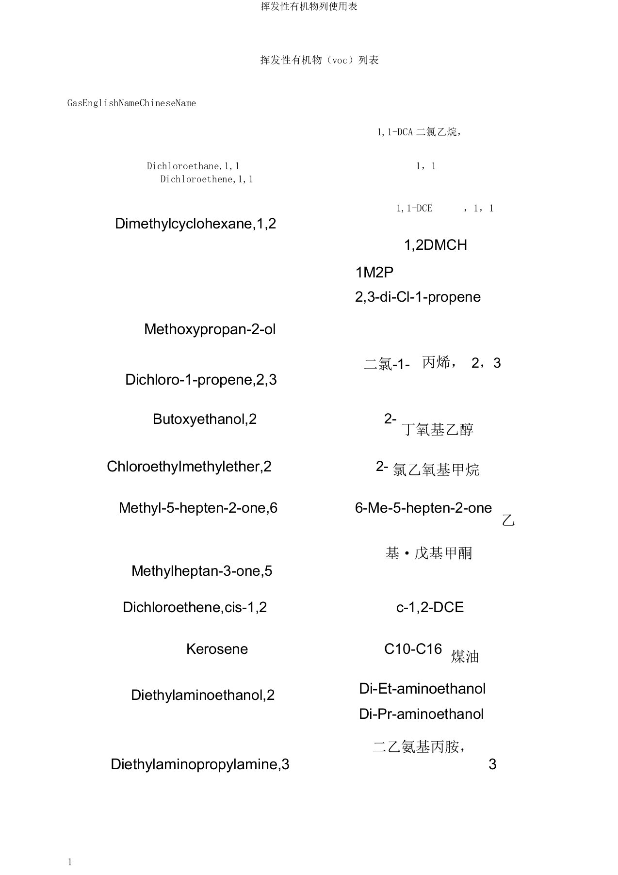 挥发性有机物列使用表