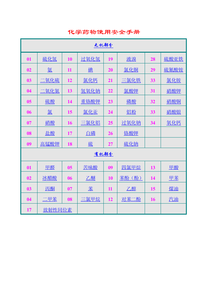 化学药品使用安全手册范文