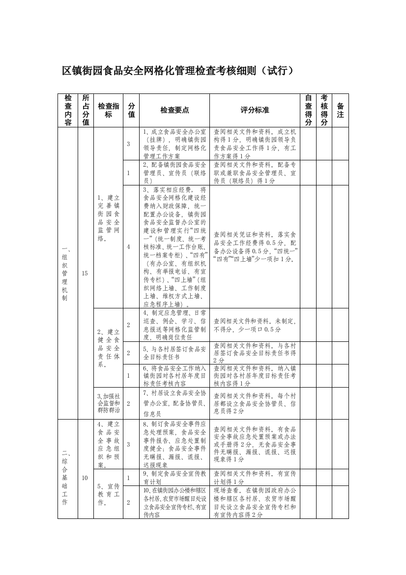 区镇街园食品安全网格化管理检查考核细则.