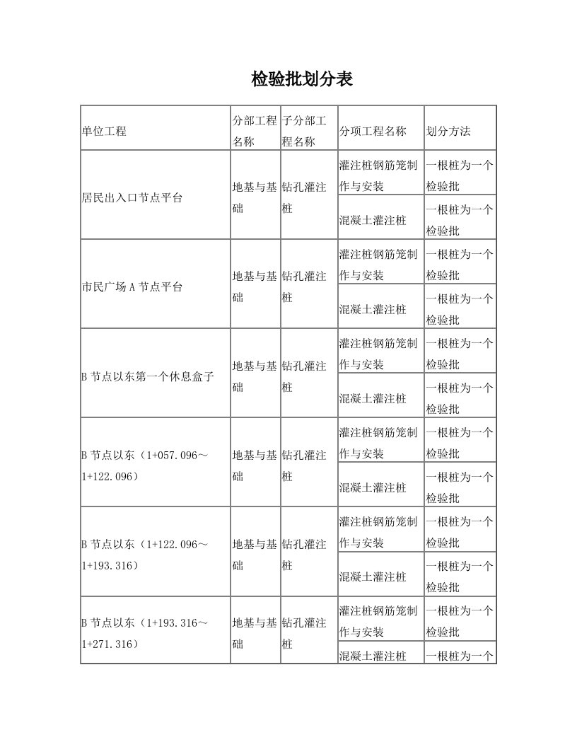 fpcAAA检验批划分