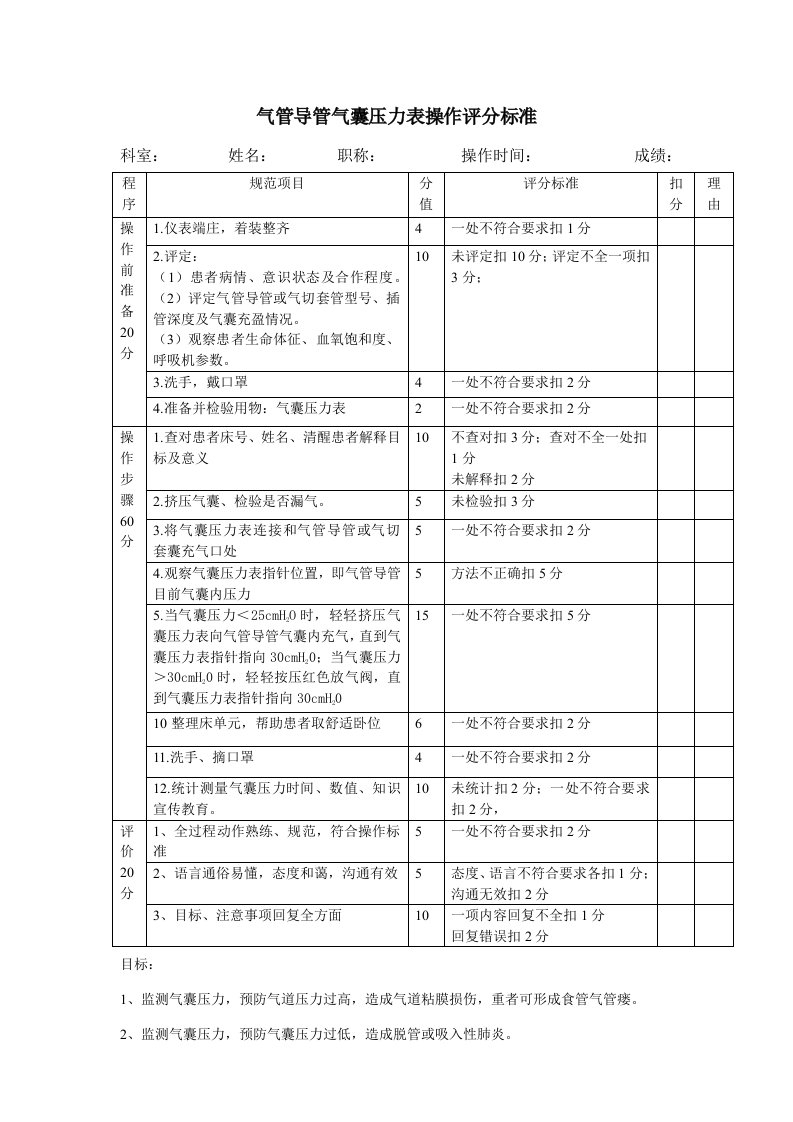 气囊压力表操作评分标准