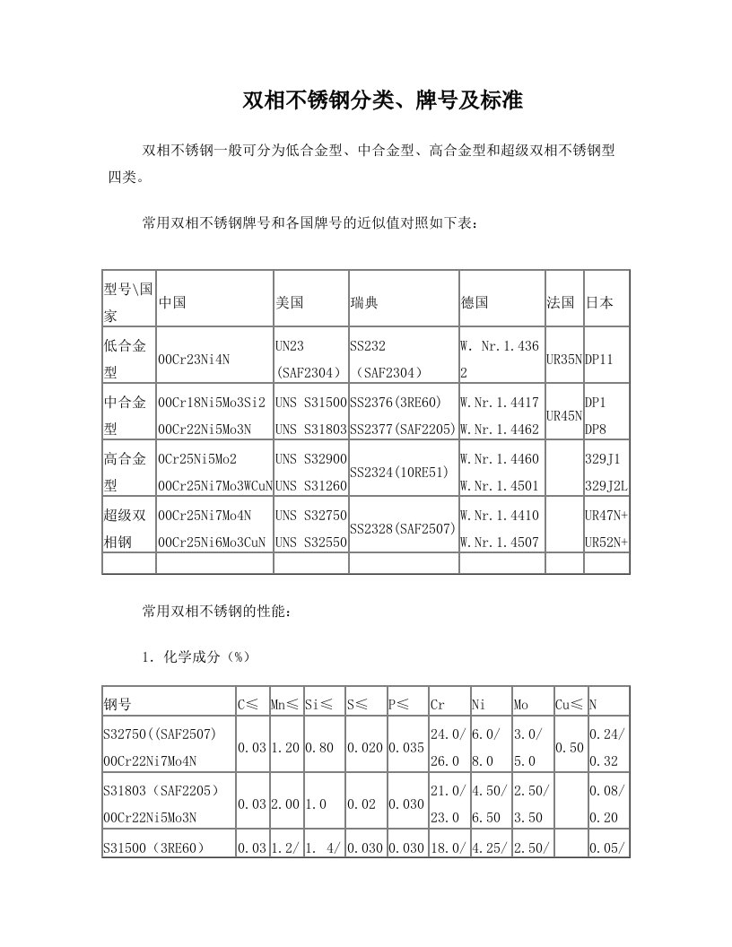 bfiAAA双相不锈钢分类、牌号及标准