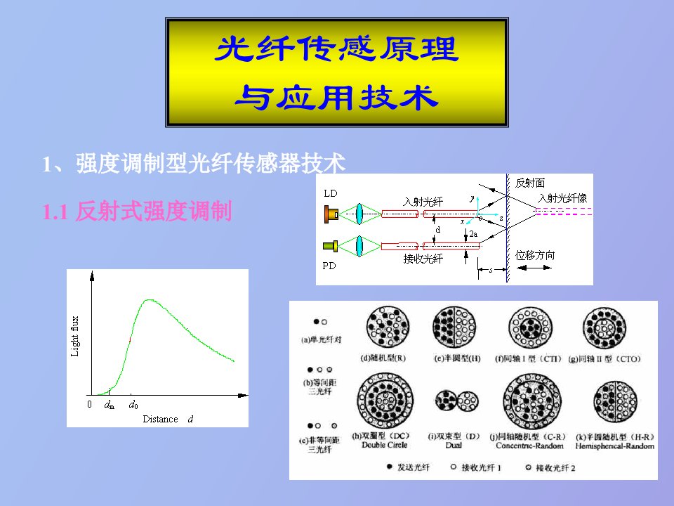 光纤传感原理及应用技术