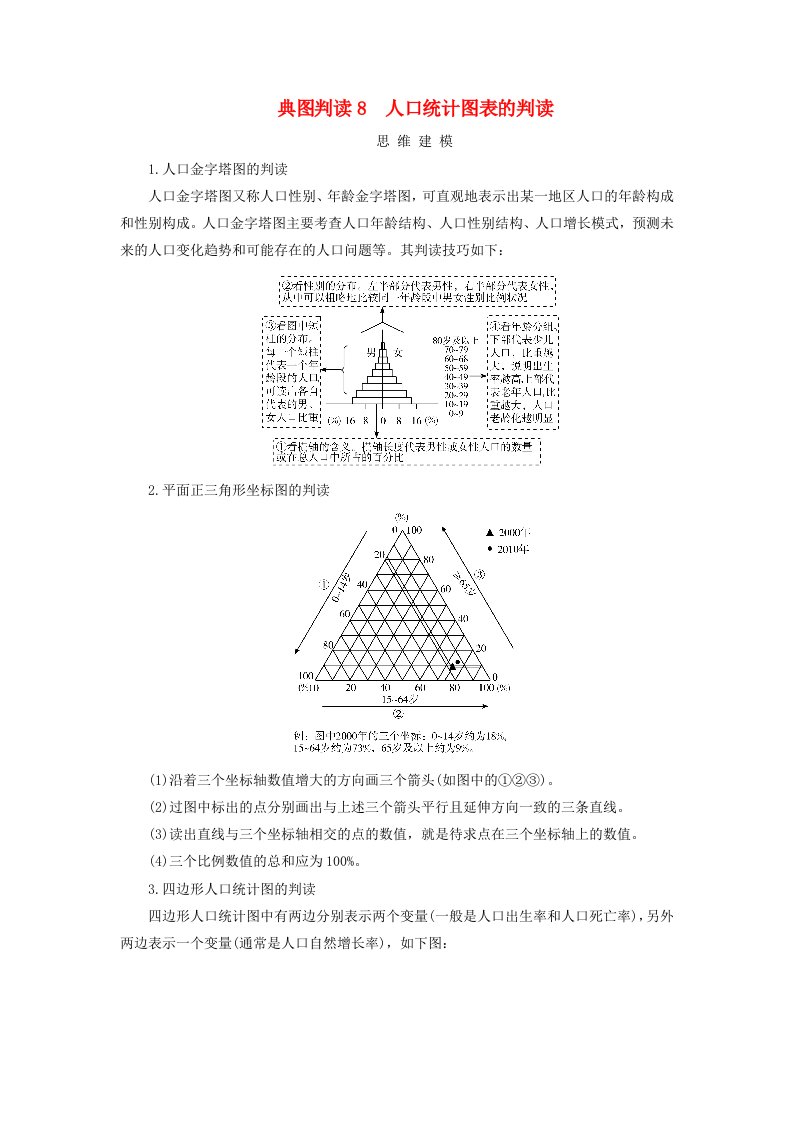 2025版高考地理一轮总复习素养提升第2部分人文地理第8章人口第1讲人口分布与人口容量典图判读8人口统计图表的判读