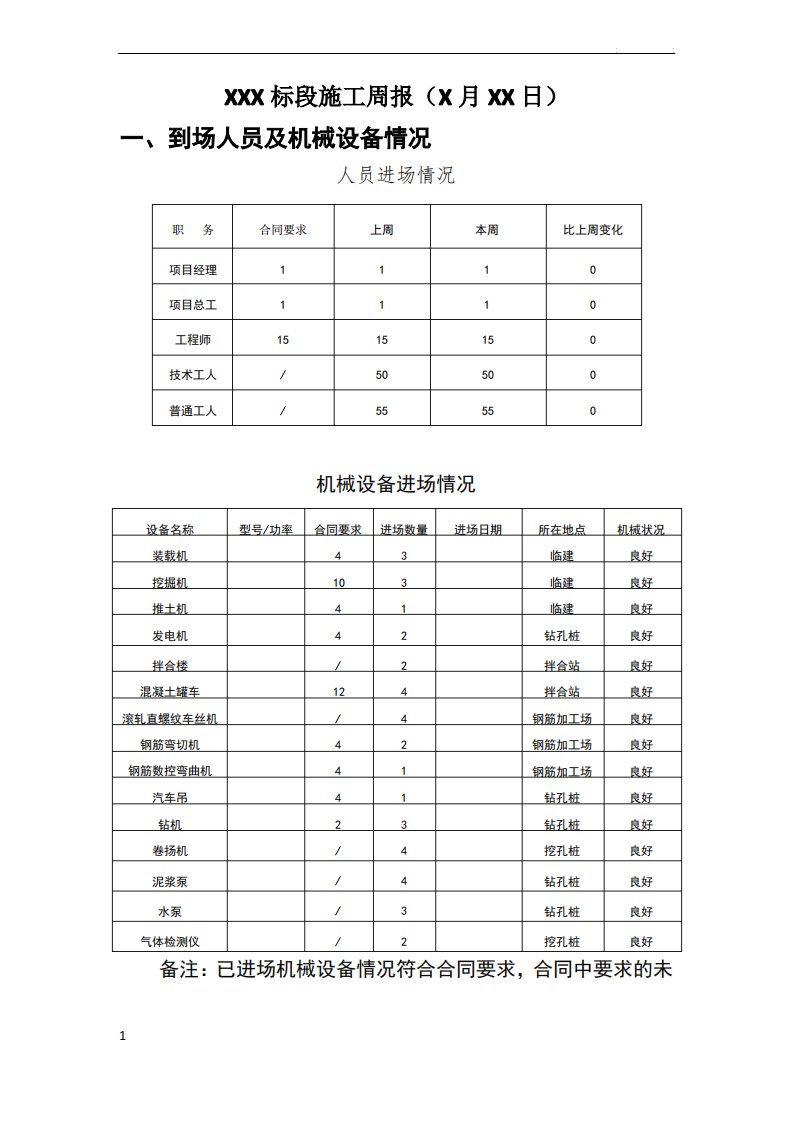 施工周报模板