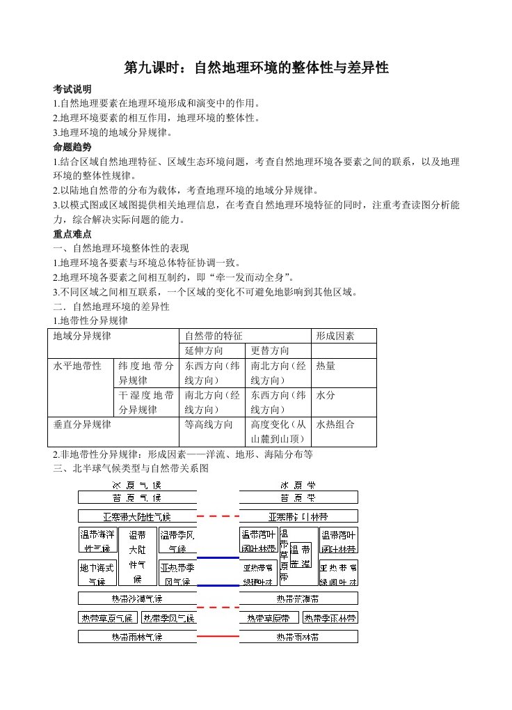 自然地理环境的整体性和差异性