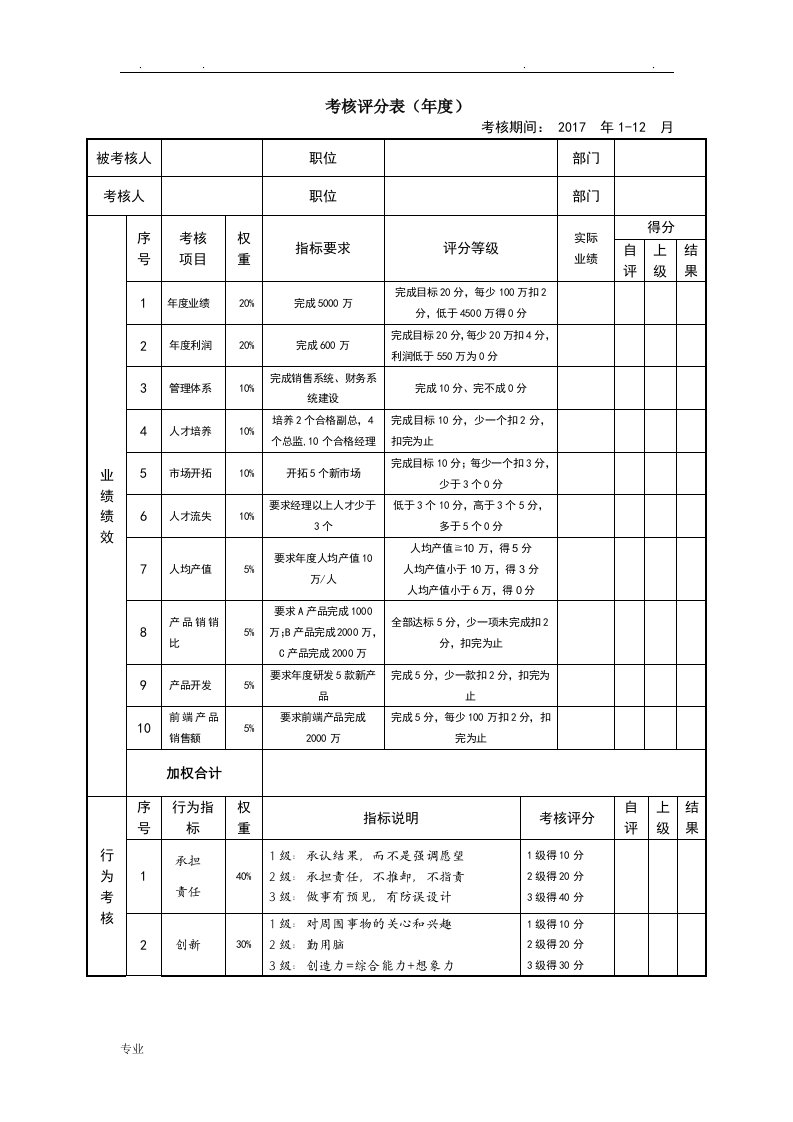 总经理绩效考核表