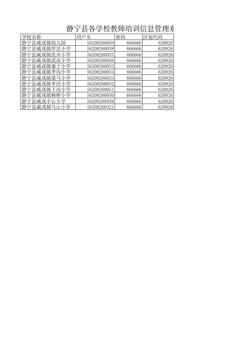 静宁县各学校管理账号