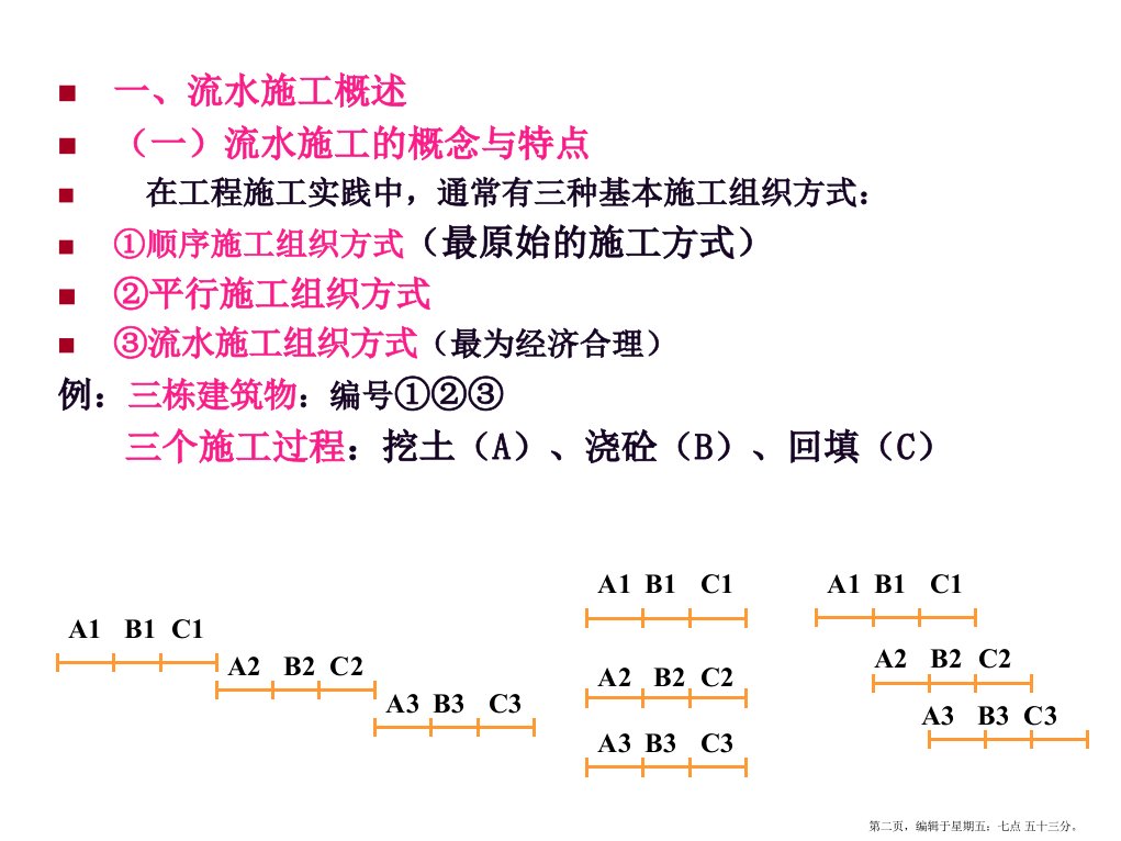 建设工程进度控制网络计划图解