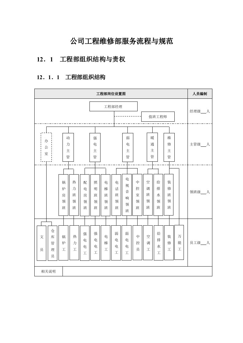 公司工程维修部服务流程与规范