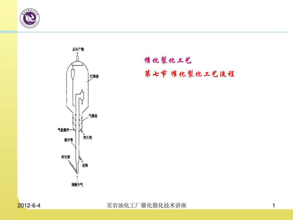 第七节催化裂化工艺流程1