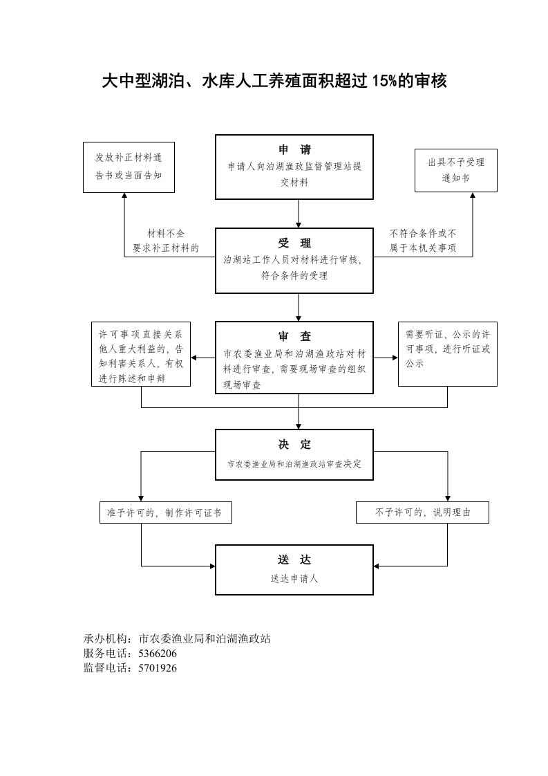 大中型湖泊、水人工养殖面积超过15%的审核