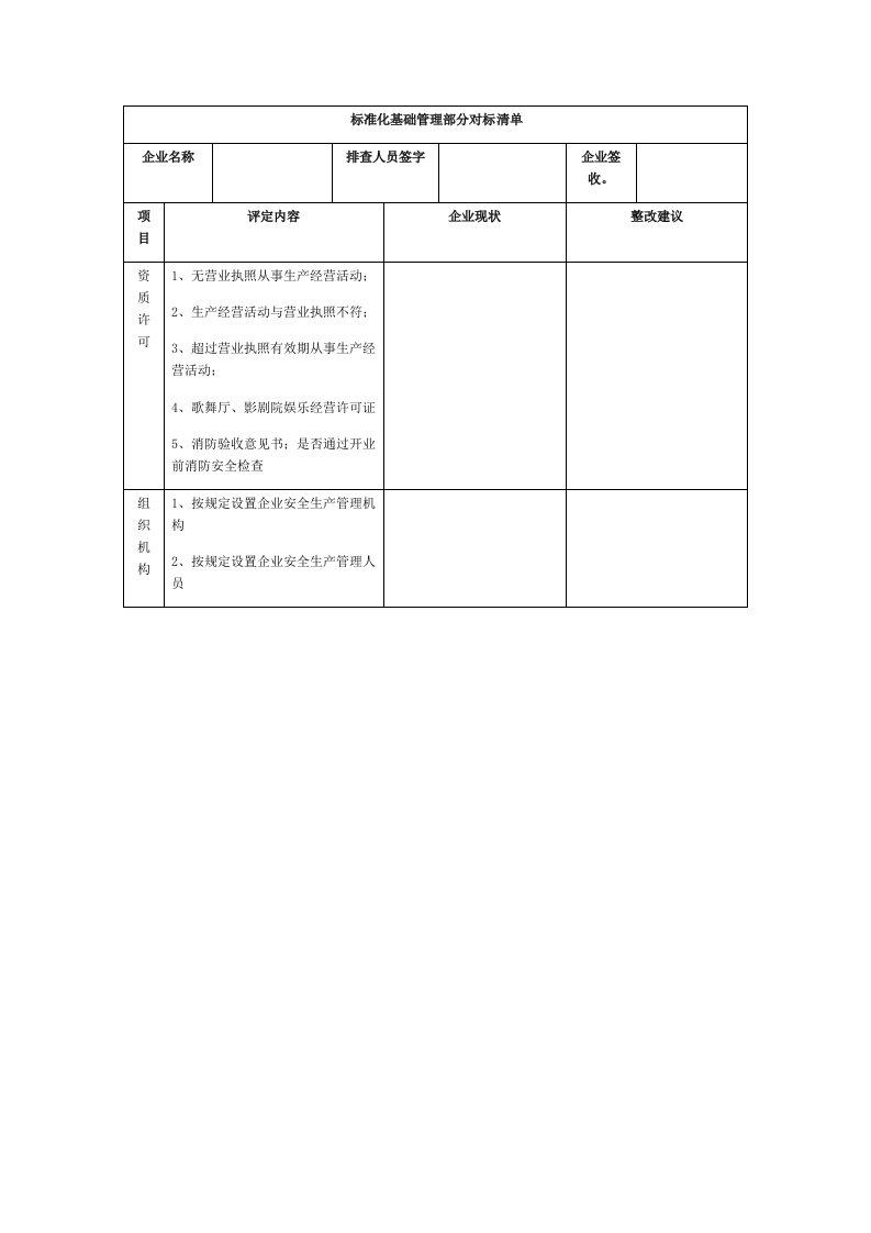 KTV标准化基础管理部分对标清单基础管理现场表