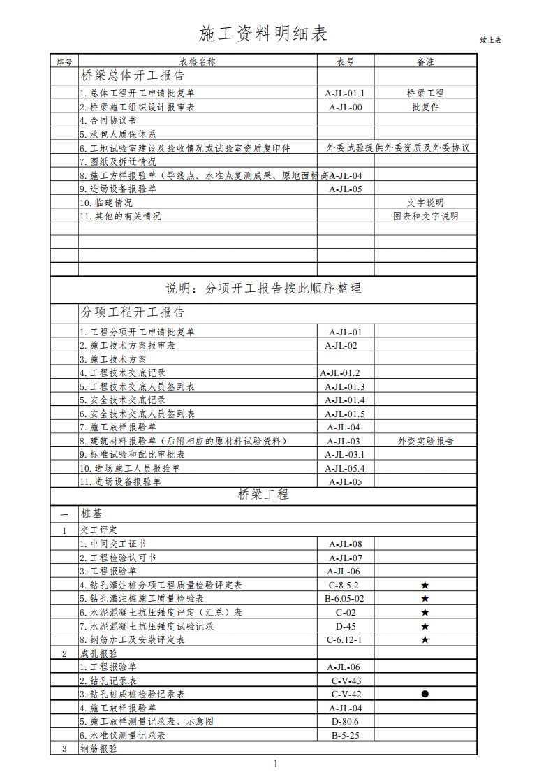 桥梁施工资料表格明细