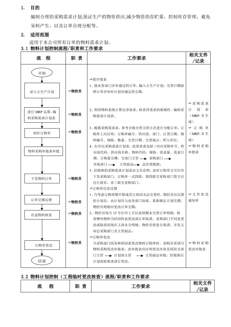 物料计划控制流程