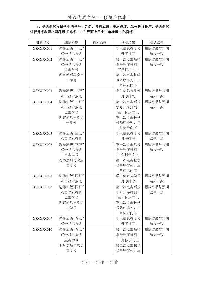 T0305测试用例含缺陷报告(共9页)