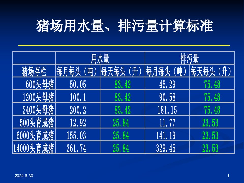 猪场排污量计算标准ppt课件