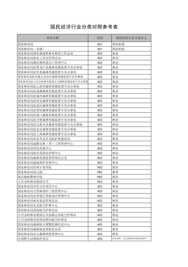 国民经济行业分类对照表