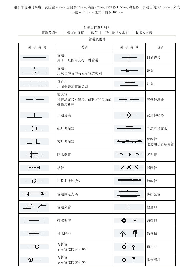 管道工程图形符号大全