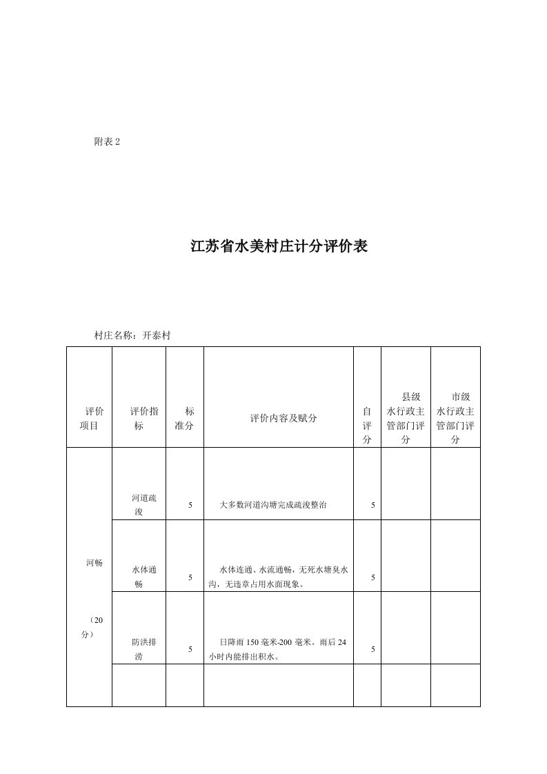 水美乡村申报表(开泰村)（明细）