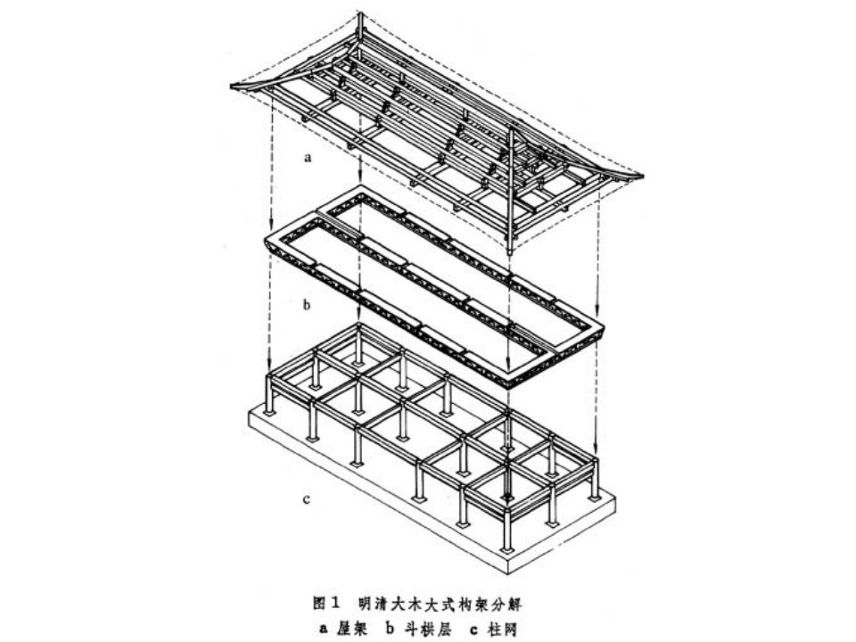 我国古建筑