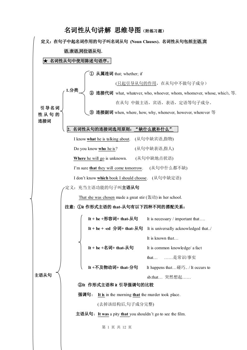 名词性从句讲解-思维导图-附练习题-高中英语语法-三大从句-语法讲解与练习