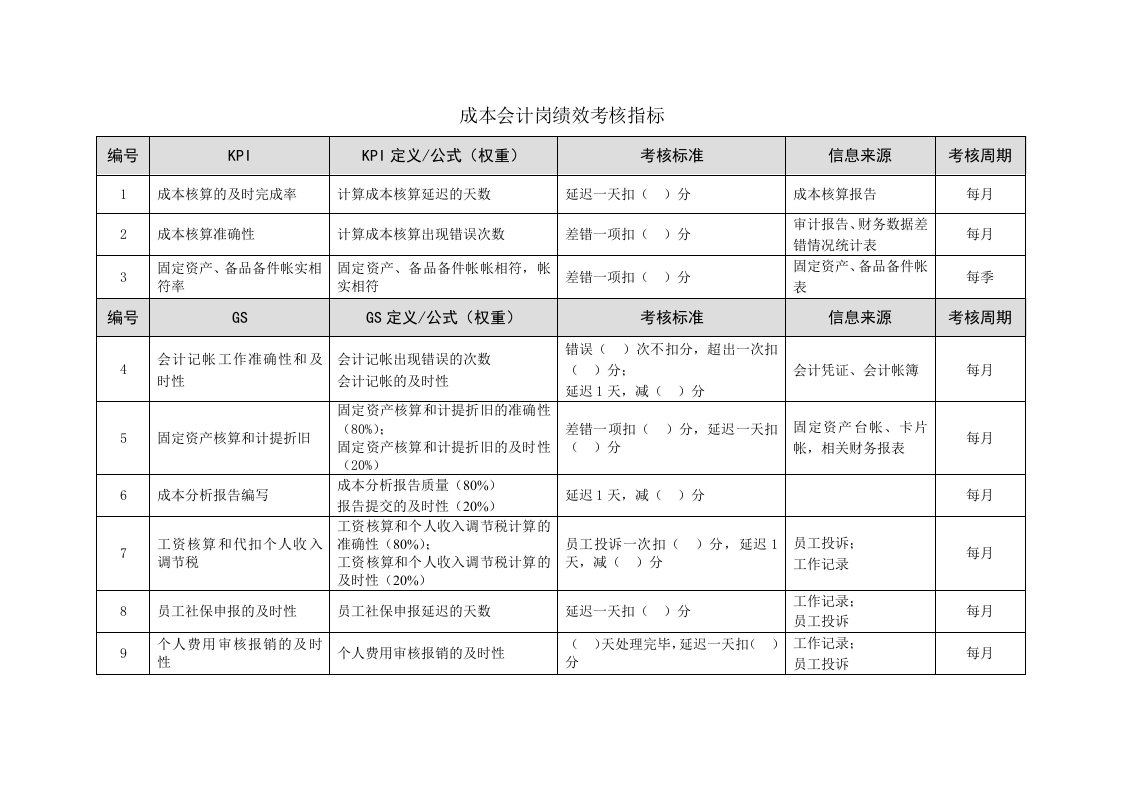 KPI绩效指标-成本会计岗位绩效考核指标