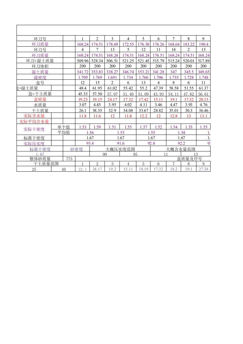 压实度环刀法检测记录表