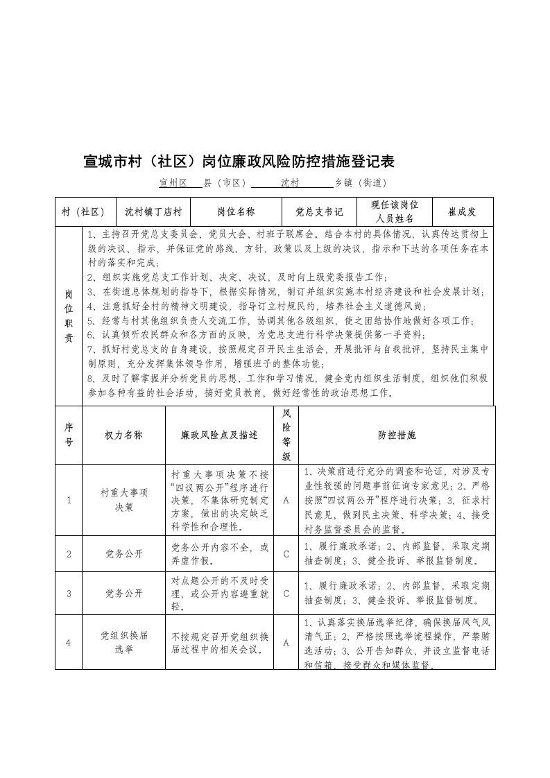 社区岗位廉政风险防控措施登记表