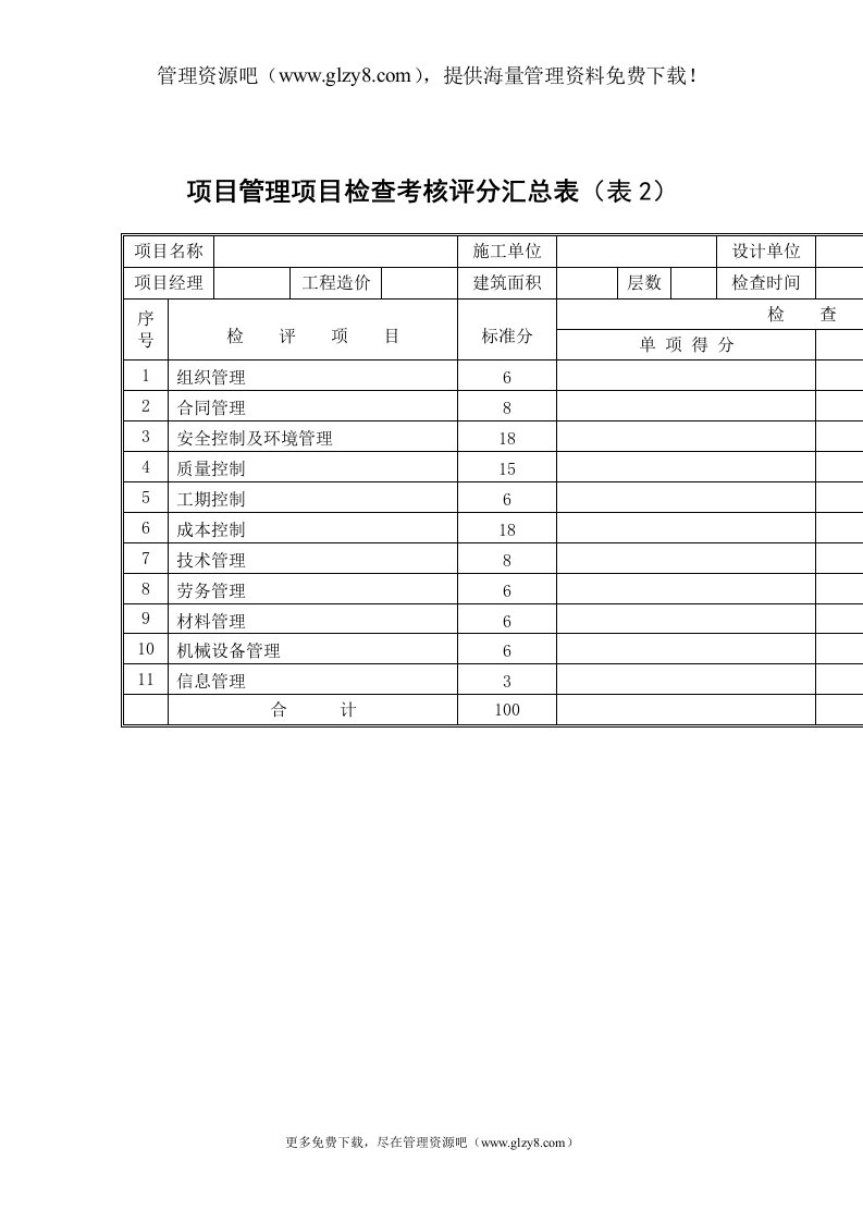 项目管理检查考核评分表（项目）