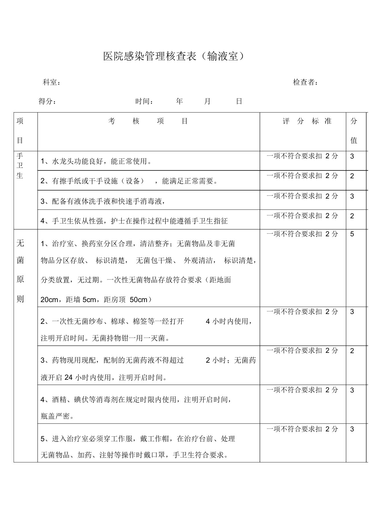 输液室院感监控自查记录表