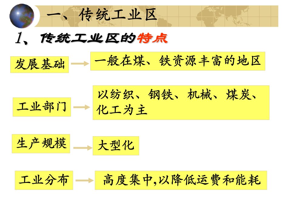 地理人教版必修2第四章第三节传统工业区与新工业区ppt课件