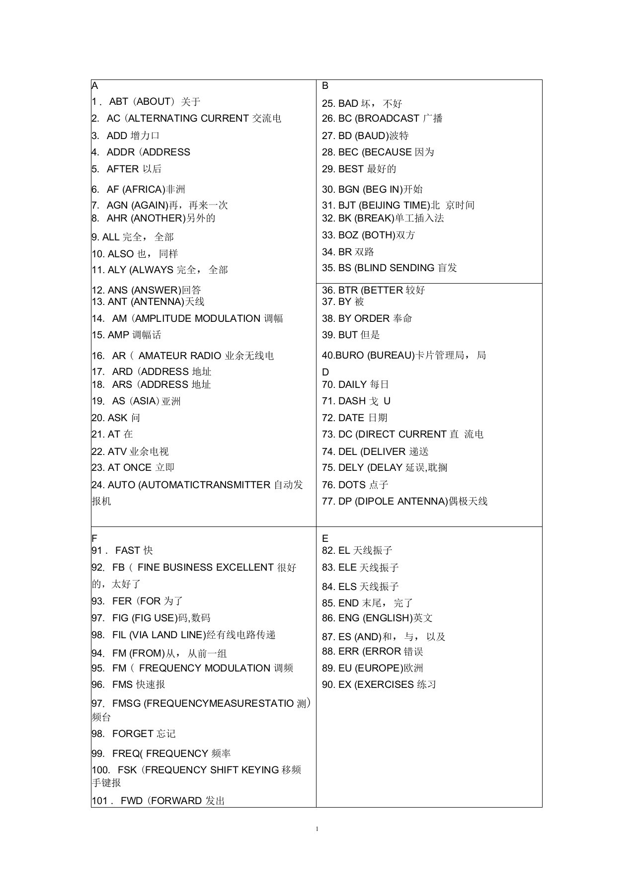 cw简语莫尔斯电码业余无线电