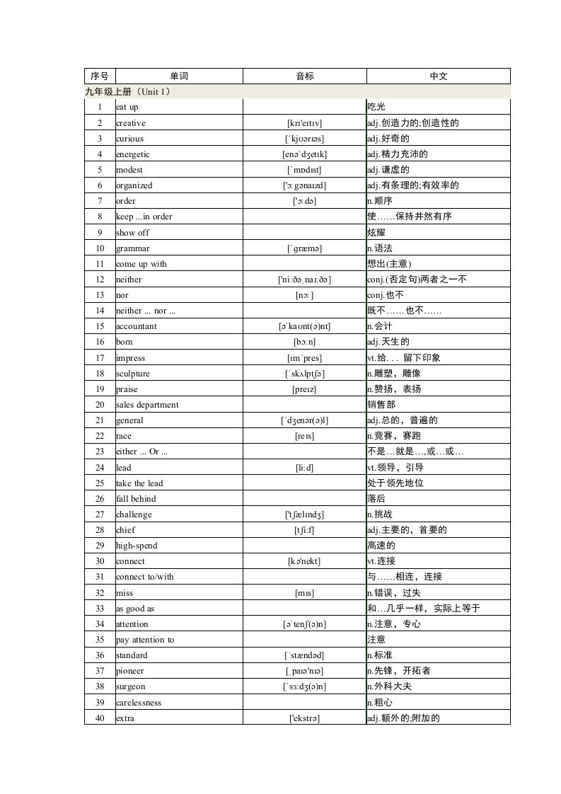 苏教版译林初中九年级英语上下册单词表(含音标)