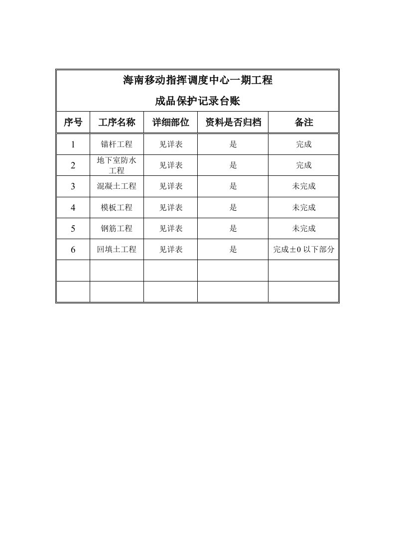 建筑工程-防水工程成品保护台账