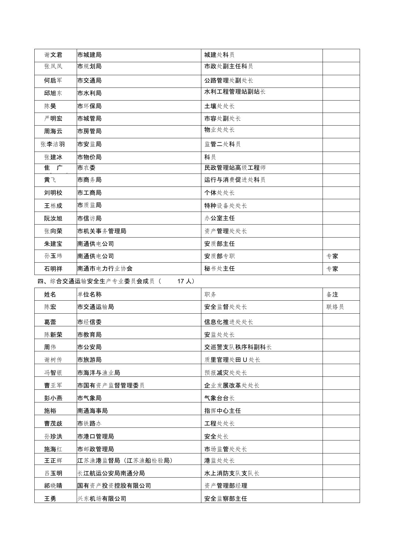 各安全生产专业委员会成员名单