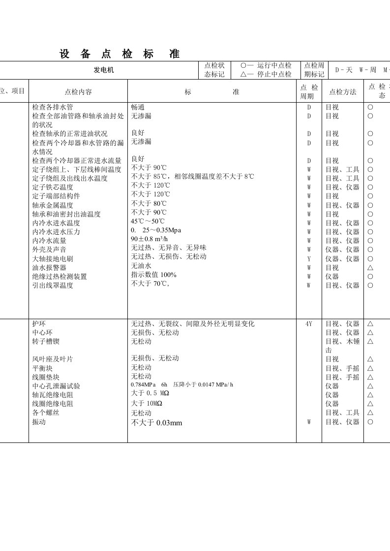 发电机点检标准