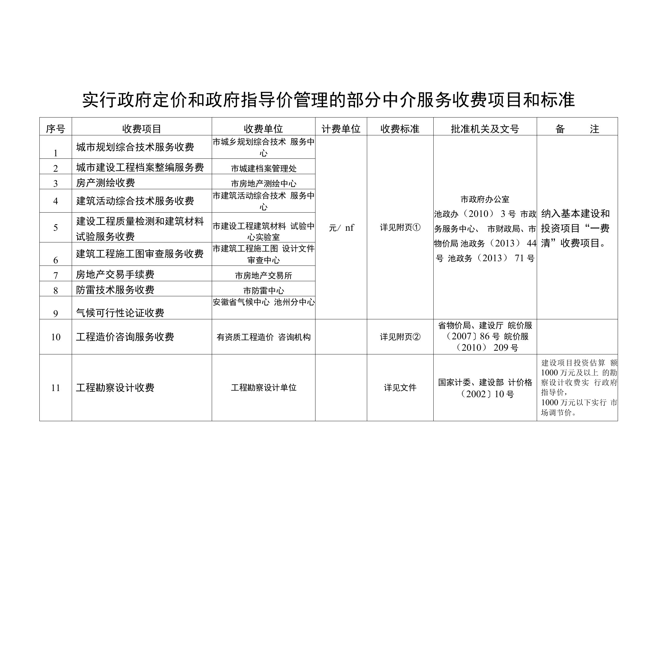 实行政府定价和政府指导价管理的部分中介服务收费项目和标准