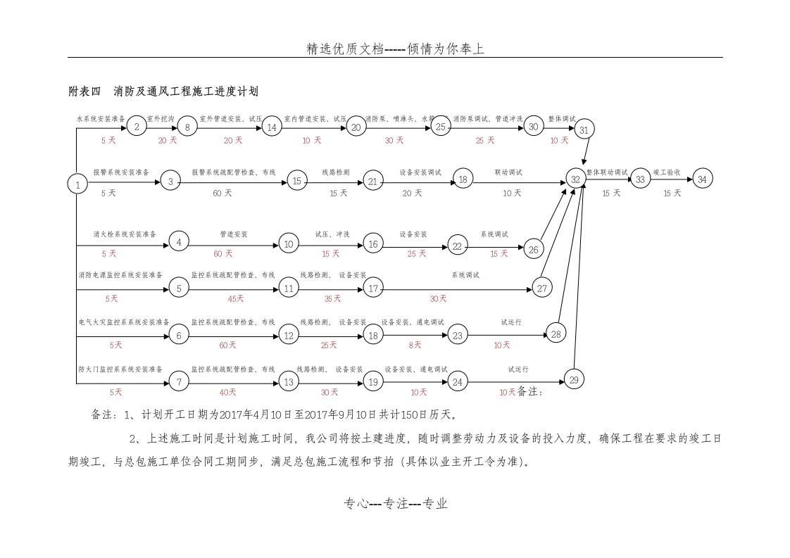 消防工程施工网络图(共3页)