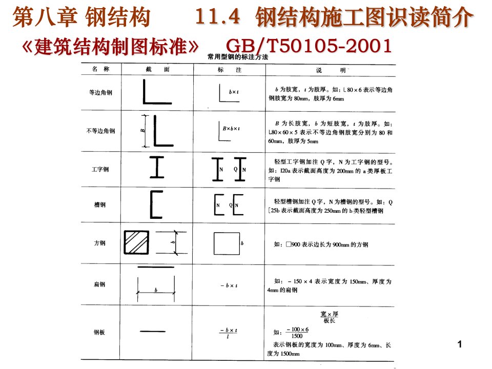 11.4钢结构施工图识读