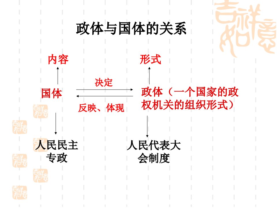 第五课我国的人民代表大会制度