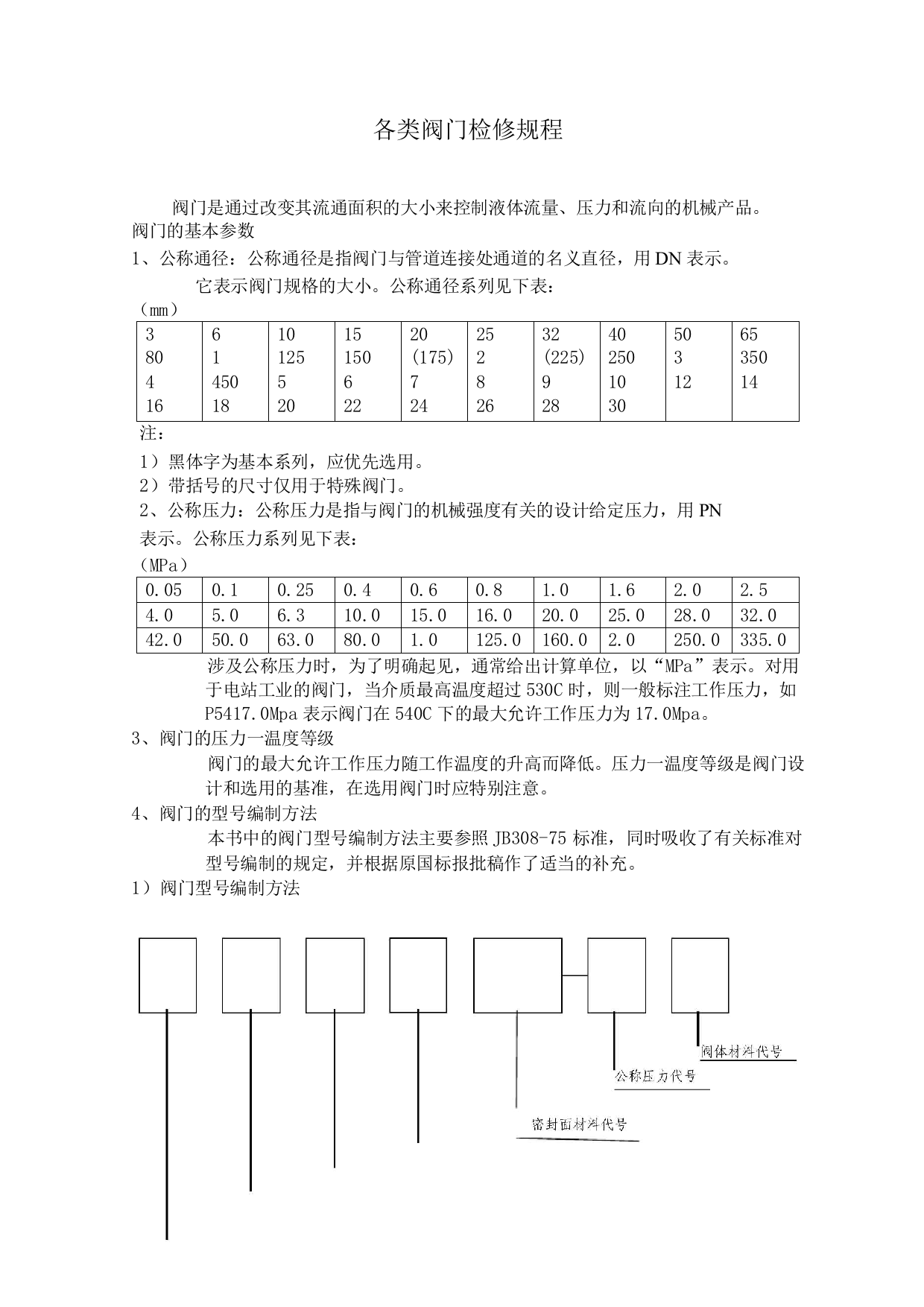 各类阀门检修规程