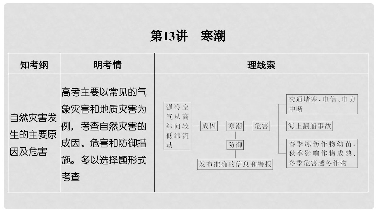 高考地理一轮复习