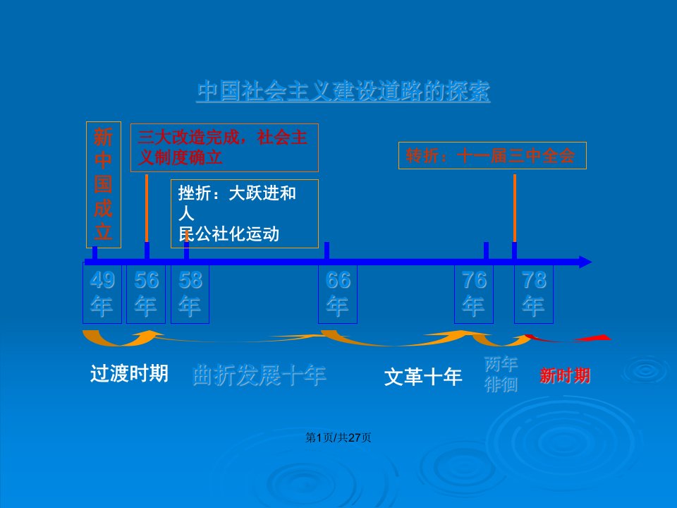 人民高一历史必修二伟大的历史性转折