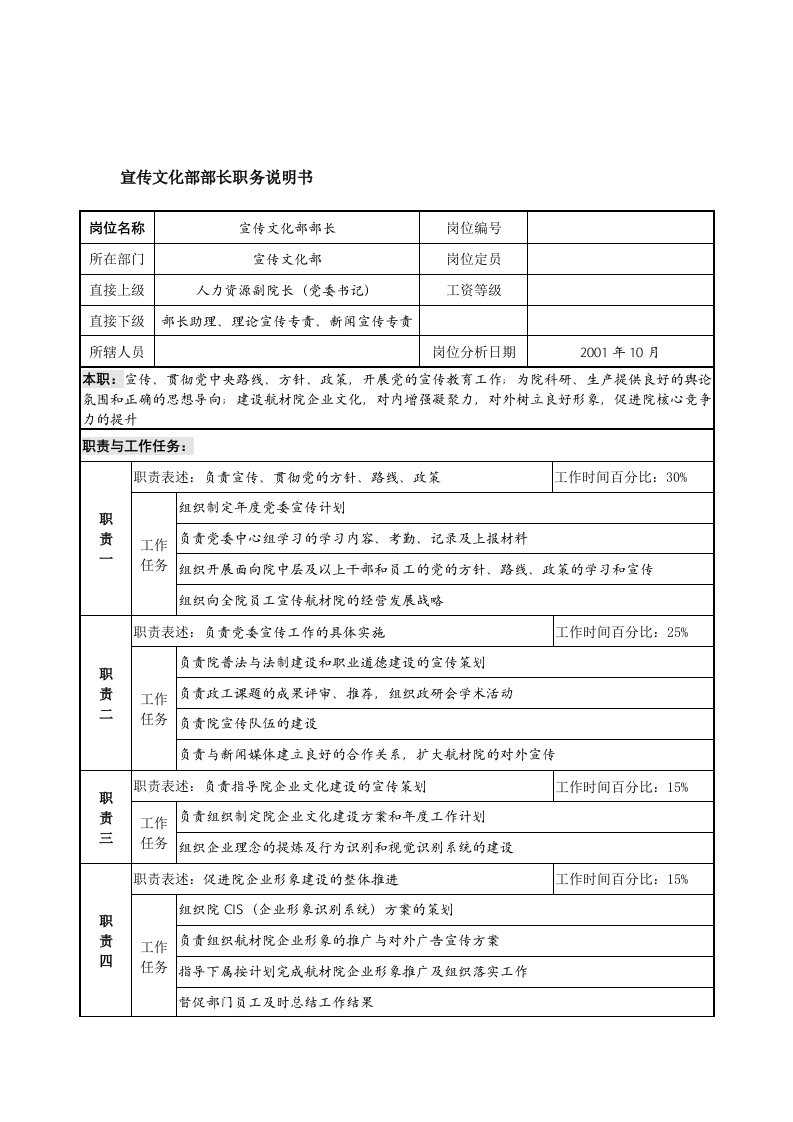 航材院宣传文化部职务说明书大全9