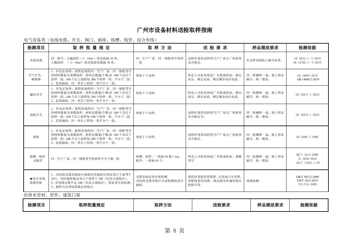 广州市设备材料送检取样指南